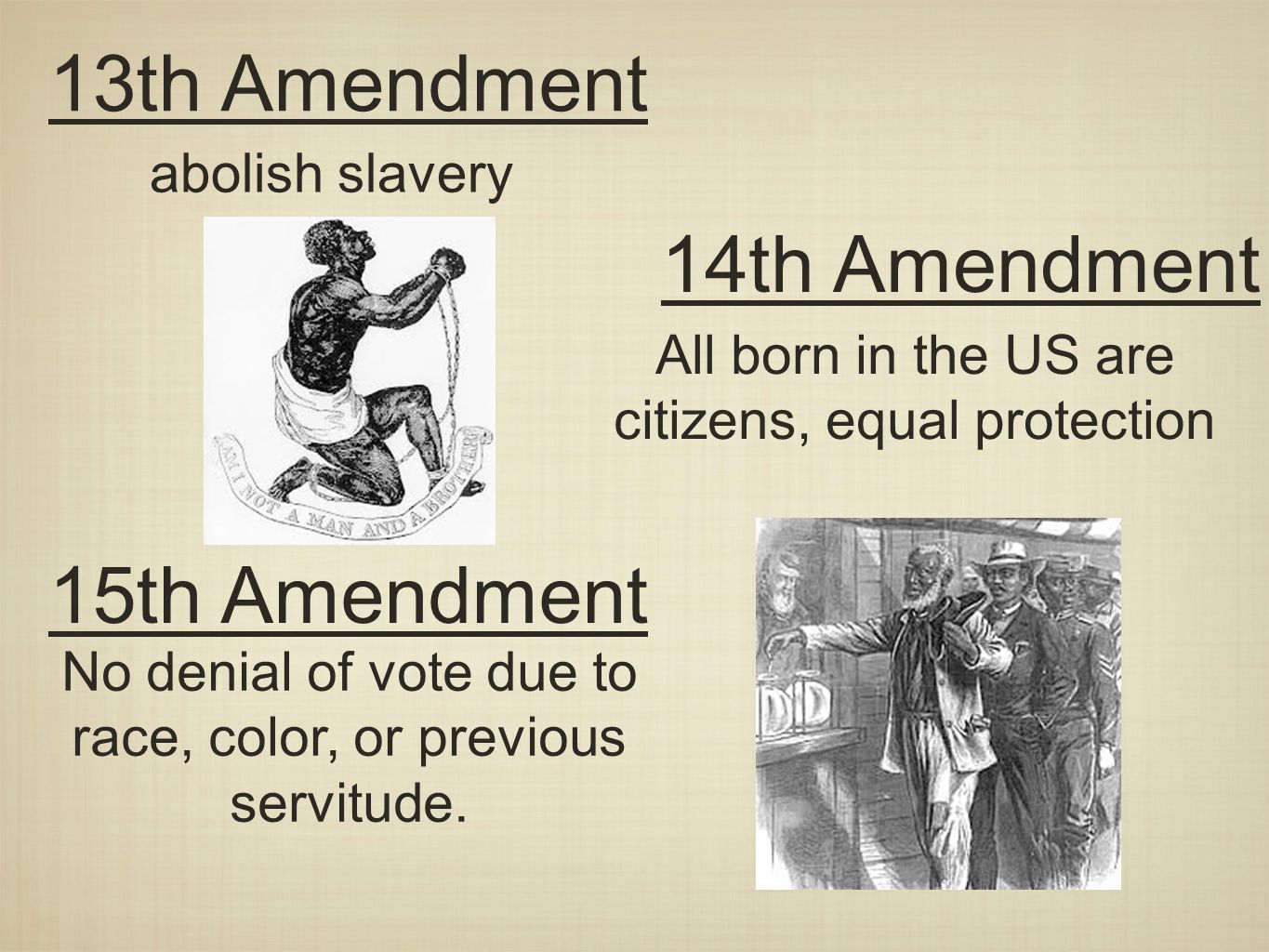 African Americans and the 15th Amendment
